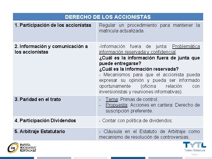 DERECHO DE LOS ACCIONISTAS 1. Participación de los accionistas Regular un procedimiento para mantener