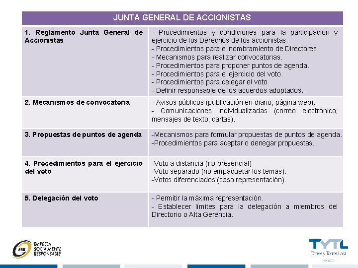 JUNTA GENERAL DE ACCIONISTAS 1. Reglamento Junta General de Accionistas - Procedimientos y condiciones