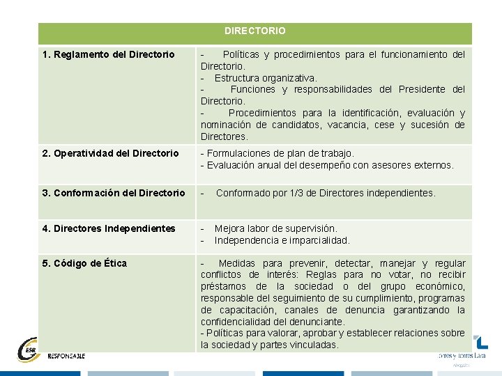 DIRECTORIO 1. Reglamento del Directorio Políticas y procedimientos para el funcionamiento del Directorio. -