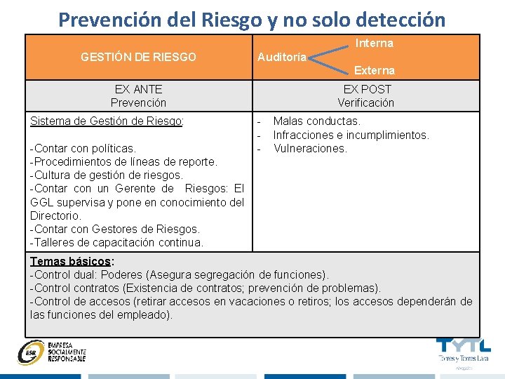 Prevención del Riesgo y no solo detección Interna GESTIÓN DE RIESGO Auditoría Externa EX