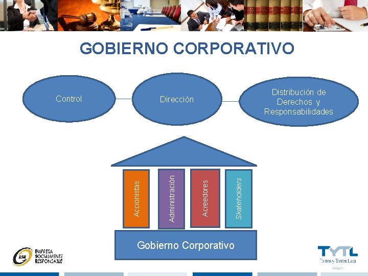 GOBIERNO CORPORATIVO Control Distribución de Derechos y Responsabilidades Gobierno Corporativo Skateholders Acreedores Administración Accionistas