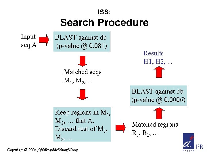 ISS: Search Procedure Input seq A BLAST against db (p-value @ 0. 081) Results ISS: Search Procedure Input seq A BLAST against db (p-value @ 0. 081) Results