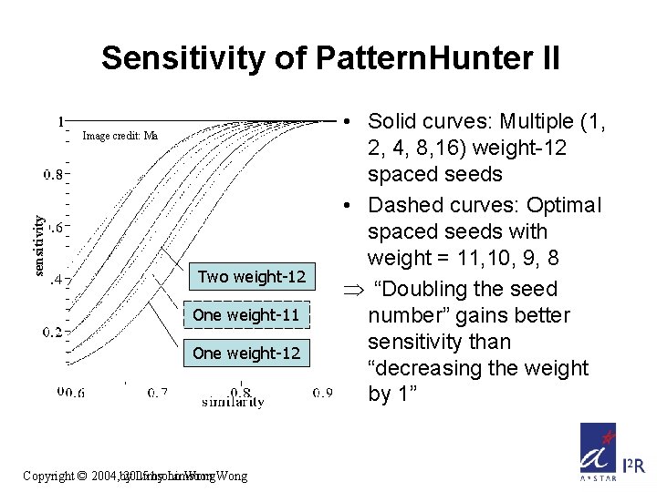 Sensitivity of Pattern. Hunter II sensitivity Image credit: Ma Two weight-12 One weight-11 One Sensitivity of Pattern. Hunter II sensitivity Image credit: Ma Two weight-12 One weight-11 One