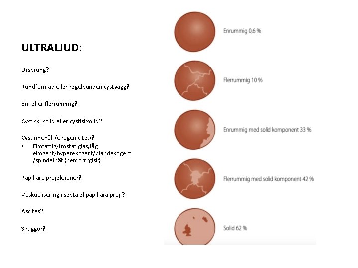 ULTRALJUD: Ursprung? Rundformad eller regelbunden cystvägg? En- eller flerrummig? Cystisk, solid eller cystisksolid? Cystinnehåll