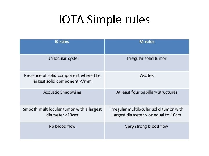 IOTA Simple rules 