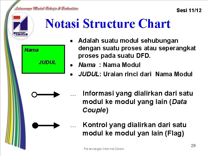 Sesi 11/12 Notasi Structure Chart Nama JUDUL · Adalah suatu modul sehubungan dengan suatu