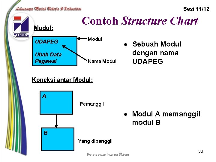 Sesi 11/12 Modul: UDAPEG Ubah Data Pegawai Contoh Structure Chart Modul Nama Modul ·