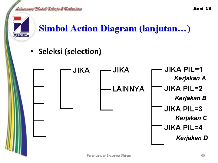 Sesi 13 Simbol Action Diagram (lanjutan…) • Seleksi (selection) JIKA PIL=1 Kerjakan A LAINNYA