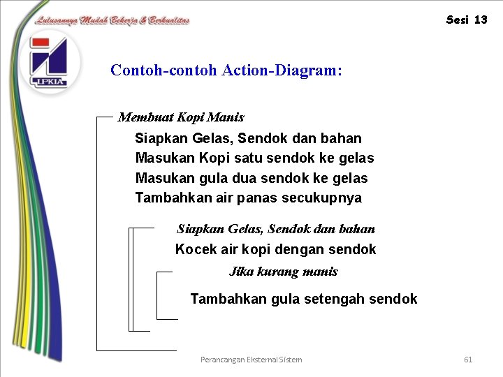 Sesi 13 Contoh-contoh Action-Diagram: Membuat Kopi Manis Siapkan Gelas, Sendok dan bahan Masukan Kopi