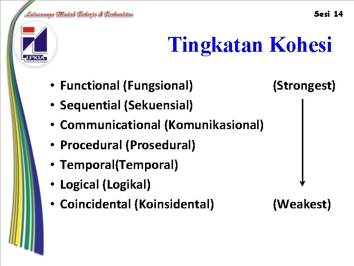 Sesi 14 Tingkatan Kohesi • • Functional (Fungsional) (Strongest) Sequential (Sekuensial) Communicational (Komunikasional) Procedural
