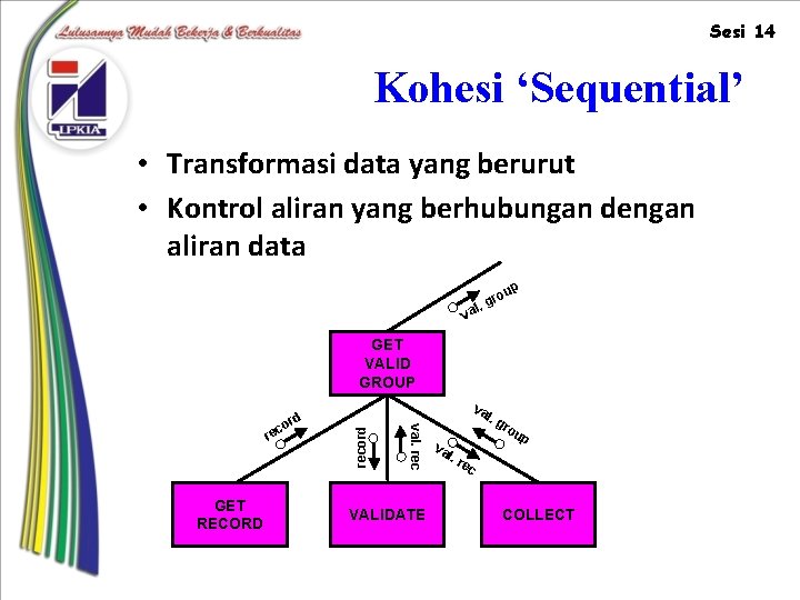 Sesi 14 Kohesi ‘Sequential’ • Transformasi data yang berurut • Kontrol aliran yang berhubungan