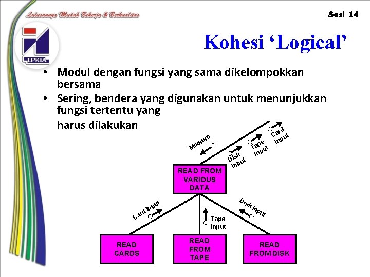 Sesi 14 Kohesi ‘Logical’ • Modul dengan fungsi yang sama dikelompokkan bersama • Sering,