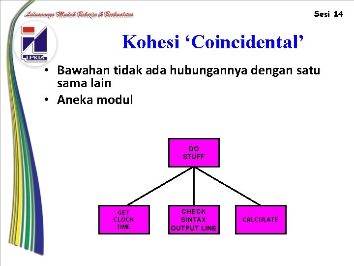 Sesi 14 Kohesi ‘Coincidental’ • Bawahan tidak ada hubungannya dengan satu sama lain •