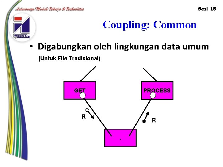 Sesi 15 Coupling: Common • Digabungkan oleh lingkungan data umum (Untuk File Tradisional) GET