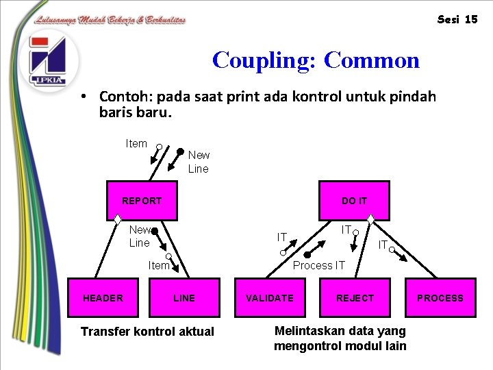 Sesi 15 Coupling: Common • Contoh: pada saat print ada kontrol untuk pindah baris