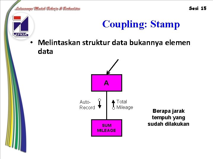 Sesi 15 Coupling: Stamp • Melintaskan struktur data bukannya elemen data A Total Mileage