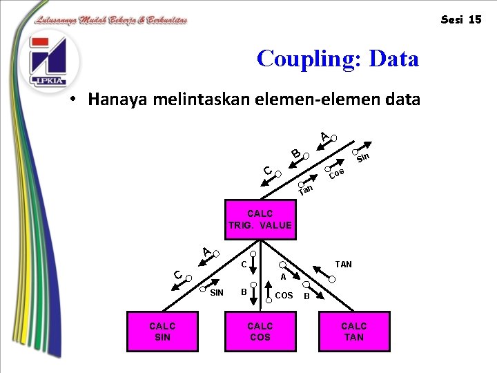 Sesi 15 Coupling: Data • Hanaya melintaskan elemen-elemen data A B Sin C s