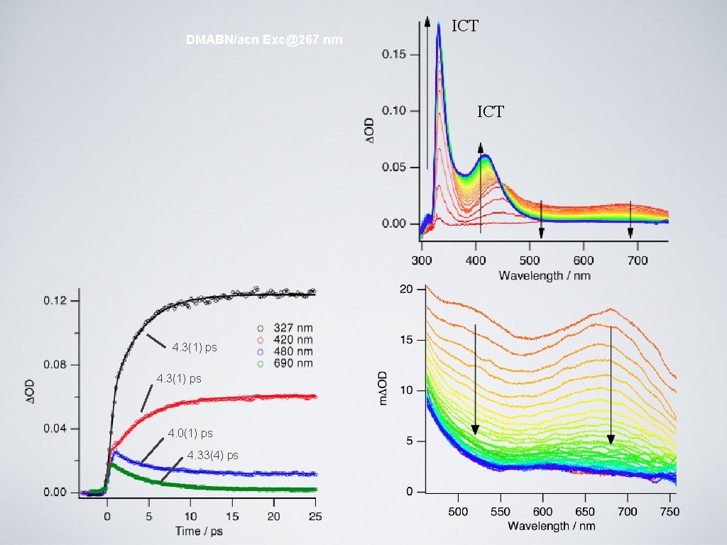 DMABN/acn Exc@267 nm ICT 4. 3(1) ps 4. 0(1) ps 4. 33(4) ps 