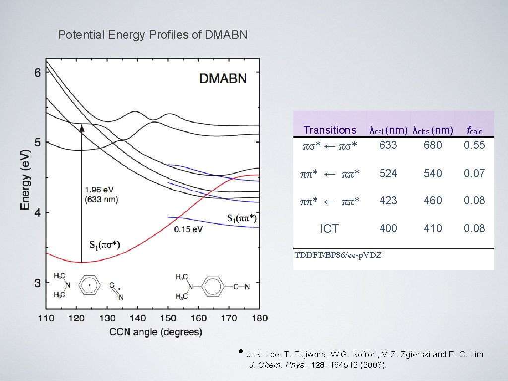 Potential Energy Profiles of DMABN Transitions πσ* ← πσ* λcal (nm) λobs (nm) fcalc