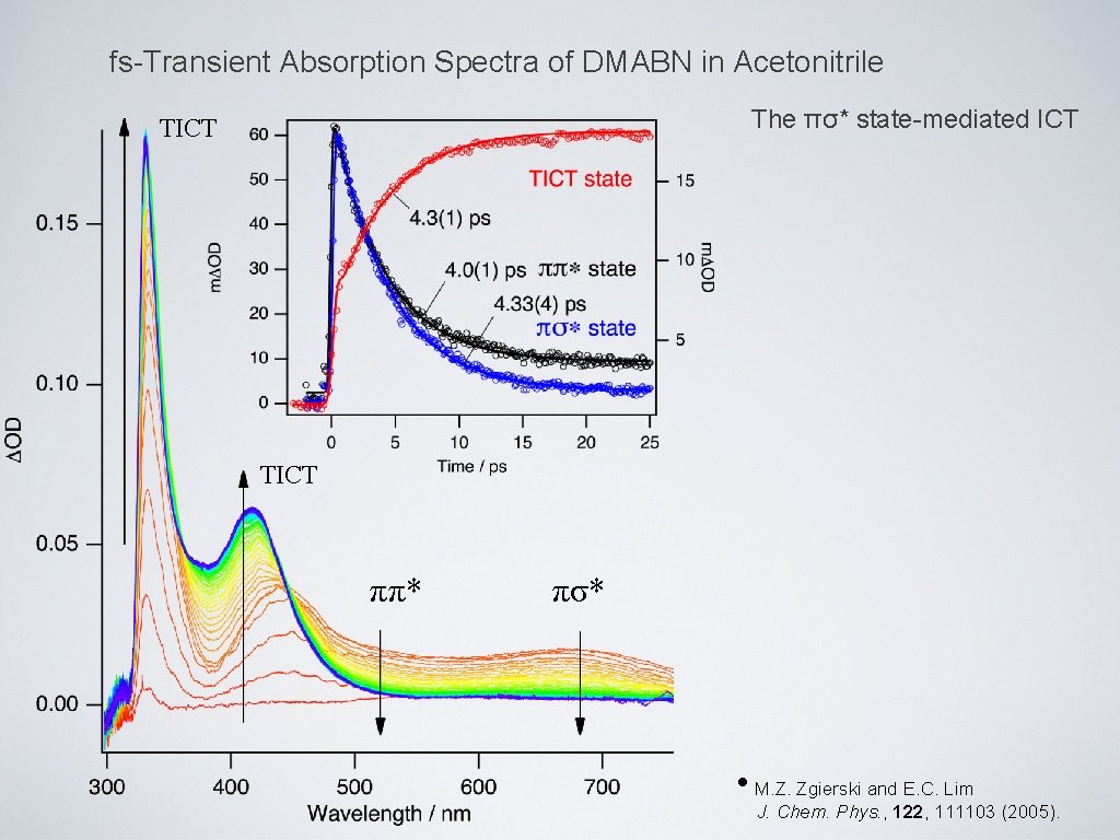 fs-Transient Absorption Spectra of DMABN in Acetonitrile The πσ* state-mediated ICT TICT ππ* πσ*