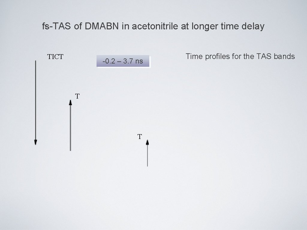 fs-TAS of DMABN in acetonitrile at longer time delay TICT -0. 2 – 3.