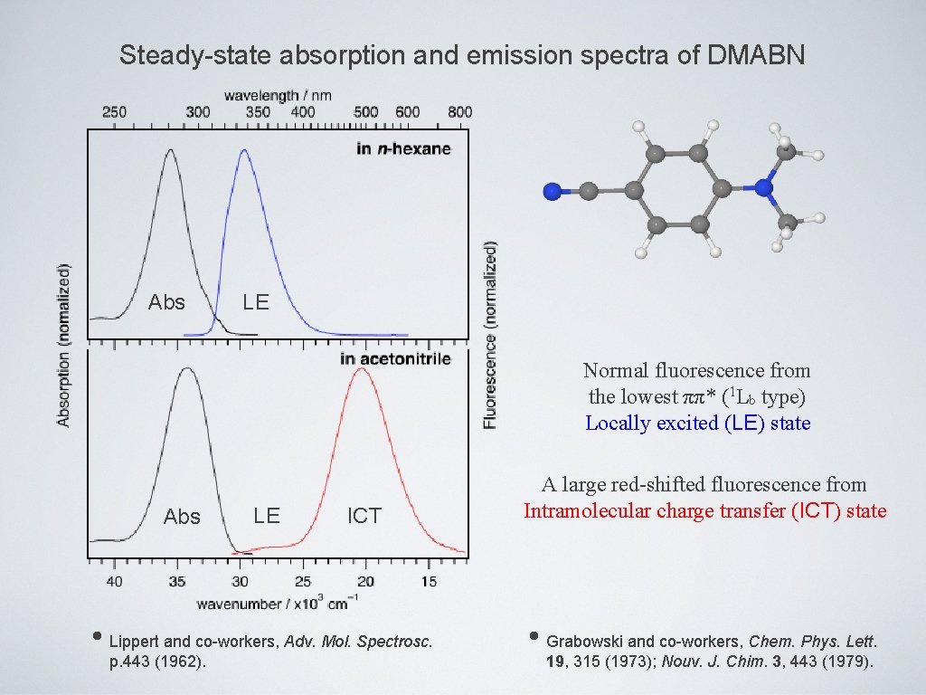 Steady-state absorption and emission spectra of DMABN Abs LE Normal fluorescence from the lowest