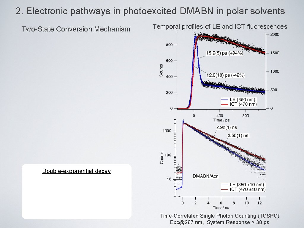 2. Electronic pathways in photoexcited DMABN in polar solvents Two-State Conversion Mechanism Temporal profiles