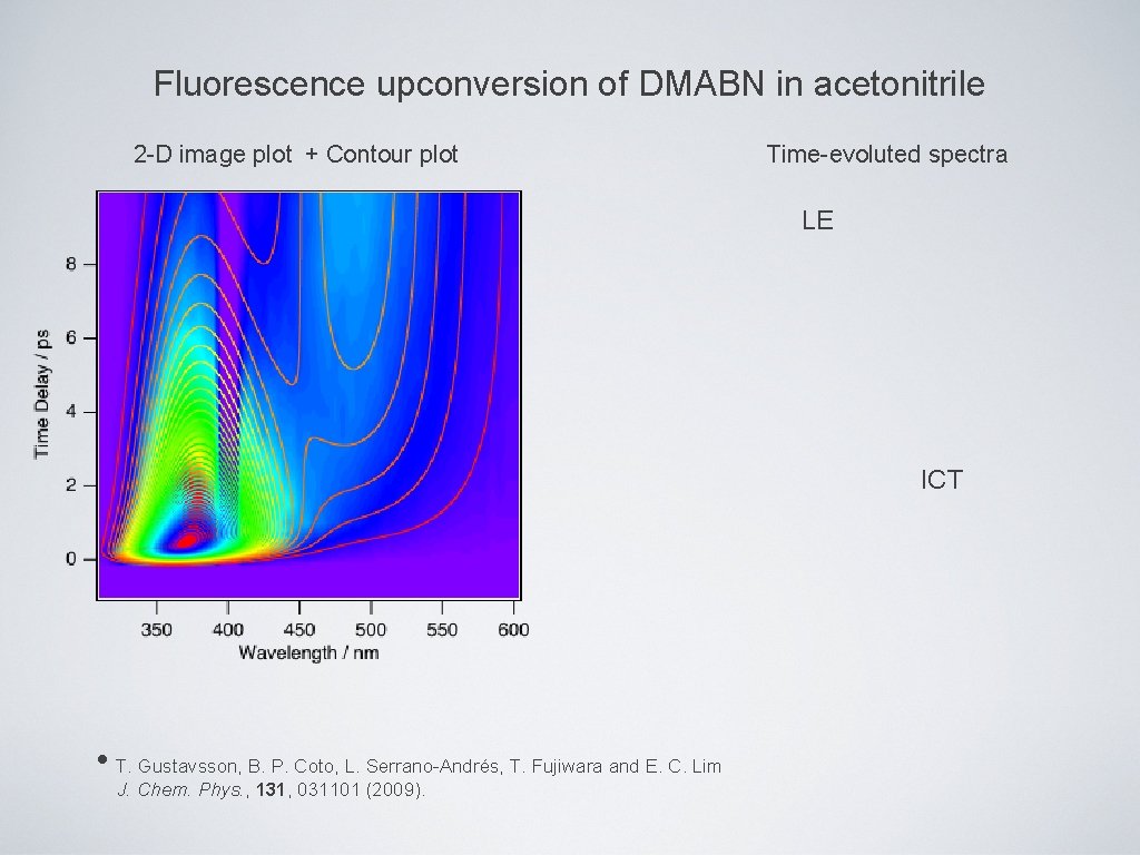 Fluorescence upconversion of DMABN in acetonitrile 2 -D image plot + Contour plot Time-evoluted