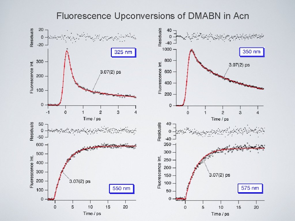 Fluorescence Upconversions of DMABN in Acn 