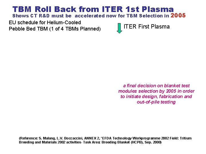 TBM Roll Back from ITER 1 st Plasma Shows CT R&D must be accelerated
