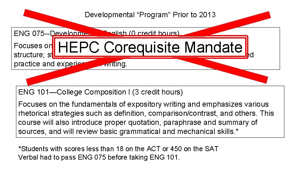 Developmental “Program” Prior to 2013 ENG 075 --Developmental English (0 credit hours) HEPC Corequisite