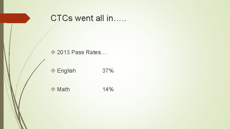 CTCs went all in…. . 2013 Pass Rates…. English 37% Math 14% 