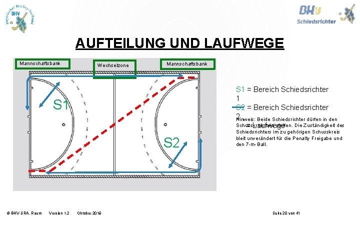 AUFTEILUNG UND LAUFWEGE Mannschaftsbank Wechselzone Mannschaftsbank S 1 = Bereich Schiedsrichter 1 S 2