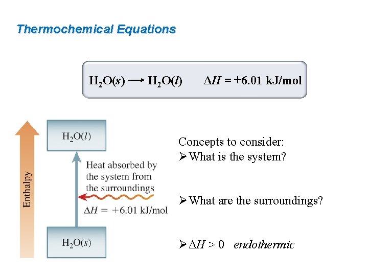 Thermochemical Equations H 2 O(s) H 2 O(l) ΔH = +6. 01 k. J/mol