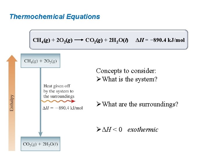Thermochemical Equations CH 4(g) + 2 O 2(g) CO 2(g) + 2 H 2