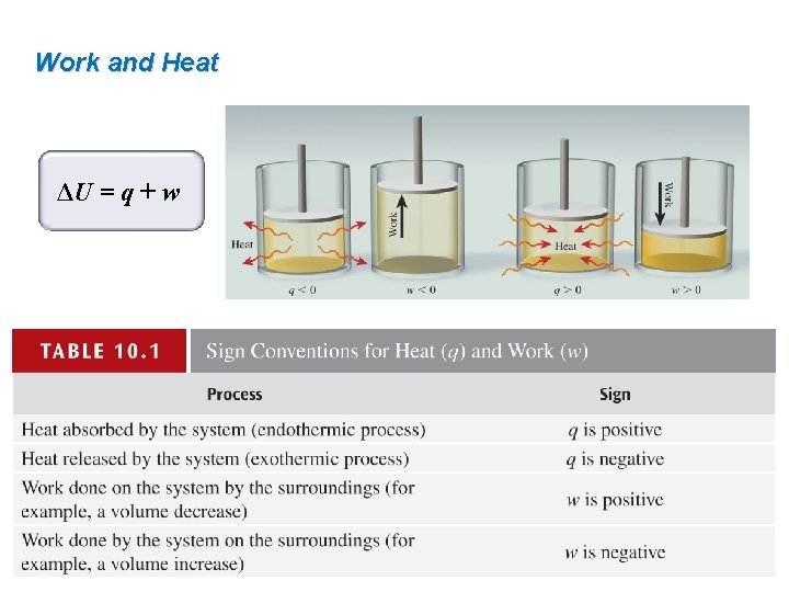 Work and Heat ΔU = q + w 