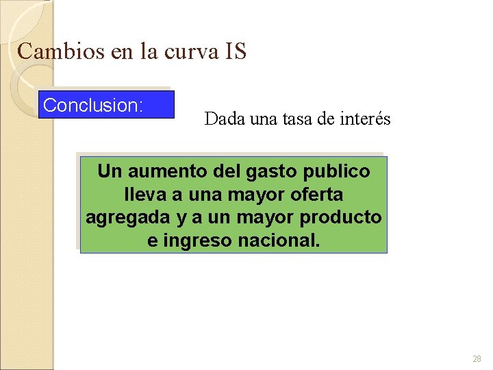 Cambios en la curva IS Conclusion: Dada una tasa de interés Un aumento del