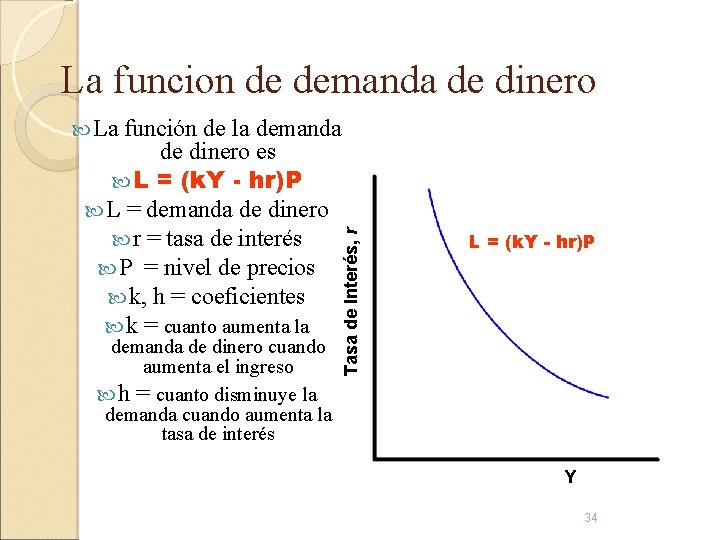 La funcion de demanda de dinero es L = (k. Y - hr)P L