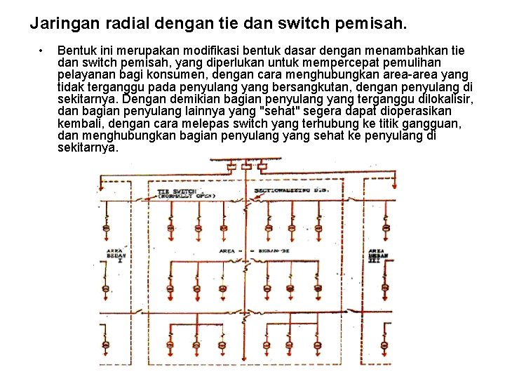 Jaringan radial dengan tie dan switch pemisah. • Bentuk ini merupakan modifikasi bentuk dasar
