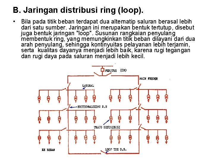 B. Jaringan distribusi ring (loop). • Bila pada titik beban terdapat dua alternatip saluran