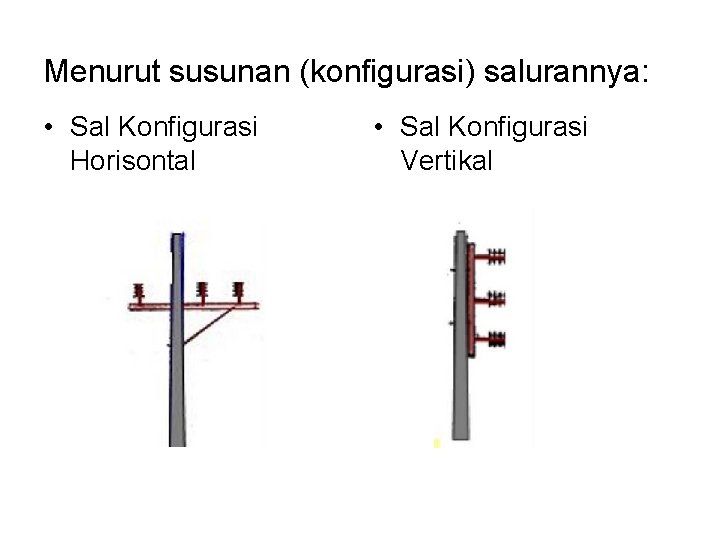 Menurut susunan (konfigurasi) salurannya: • Sal Konfigurasi Horisontal • Sal Konfigurasi Vertikal 