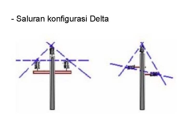 - Saluran konfigurasi Delta 