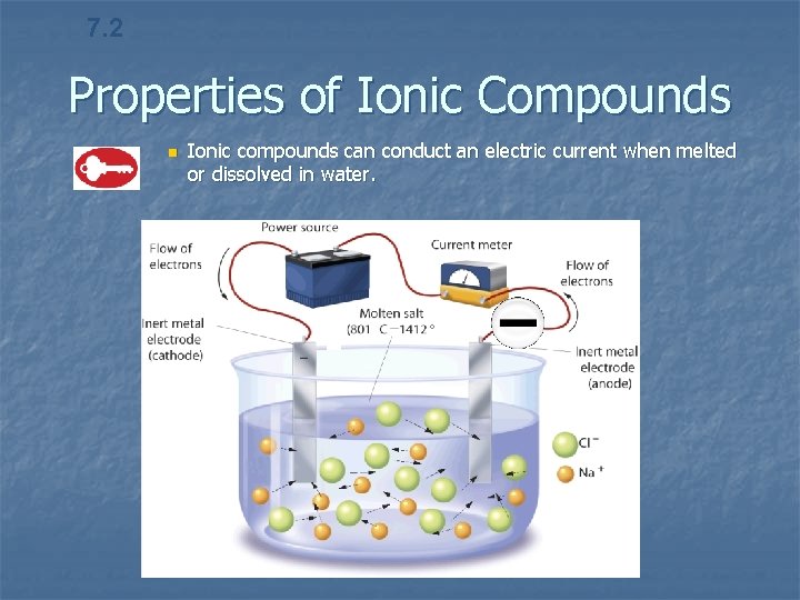 7. 2 Properties of Ionic Compounds n Ionic compounds can conduct an electric current