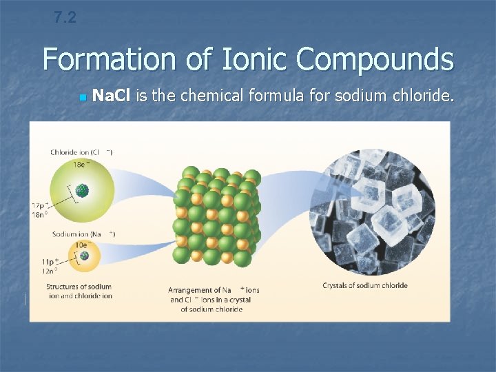 7. 2 Formation of Ionic Compounds n Na. Cl is the chemical formula for