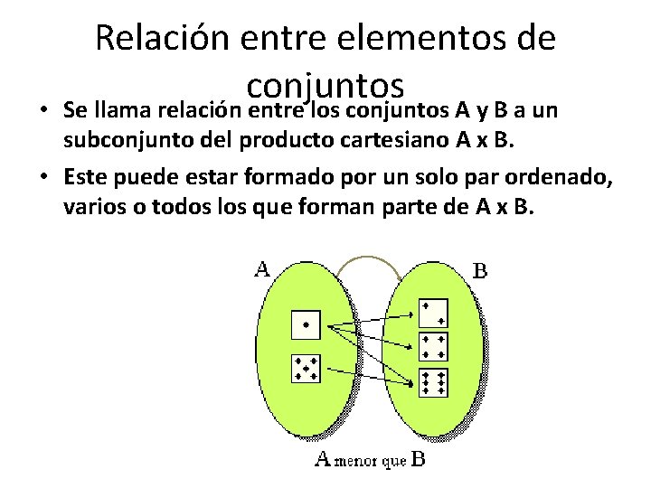  • Relación entre elementos de conjuntos Se llama relación entre los conjuntos A