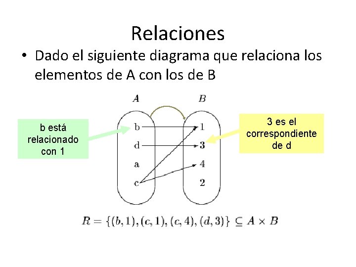 Relaciones • Dado el siguiente diagrama que relaciona los elementos de A con los