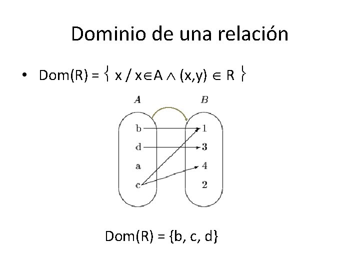 Dominio de una relación • Dom(R) = x / x A (x, y) R