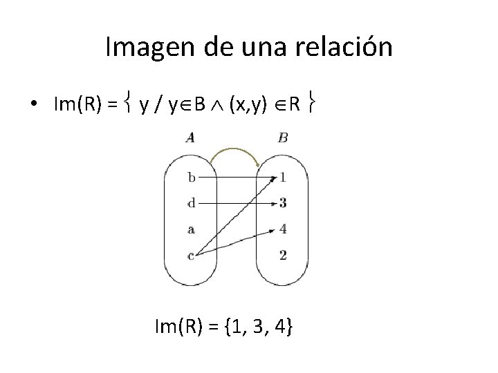 Imagen de una relación • Im(R) = y / y B (x, y) R