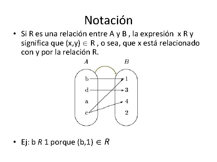 Notación • Si R es una relación entre A y B , la expresión