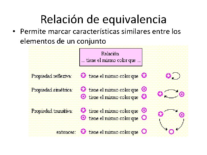 Relación de equivalencia • Permite marcar características similares entre los elementos de un conjunto